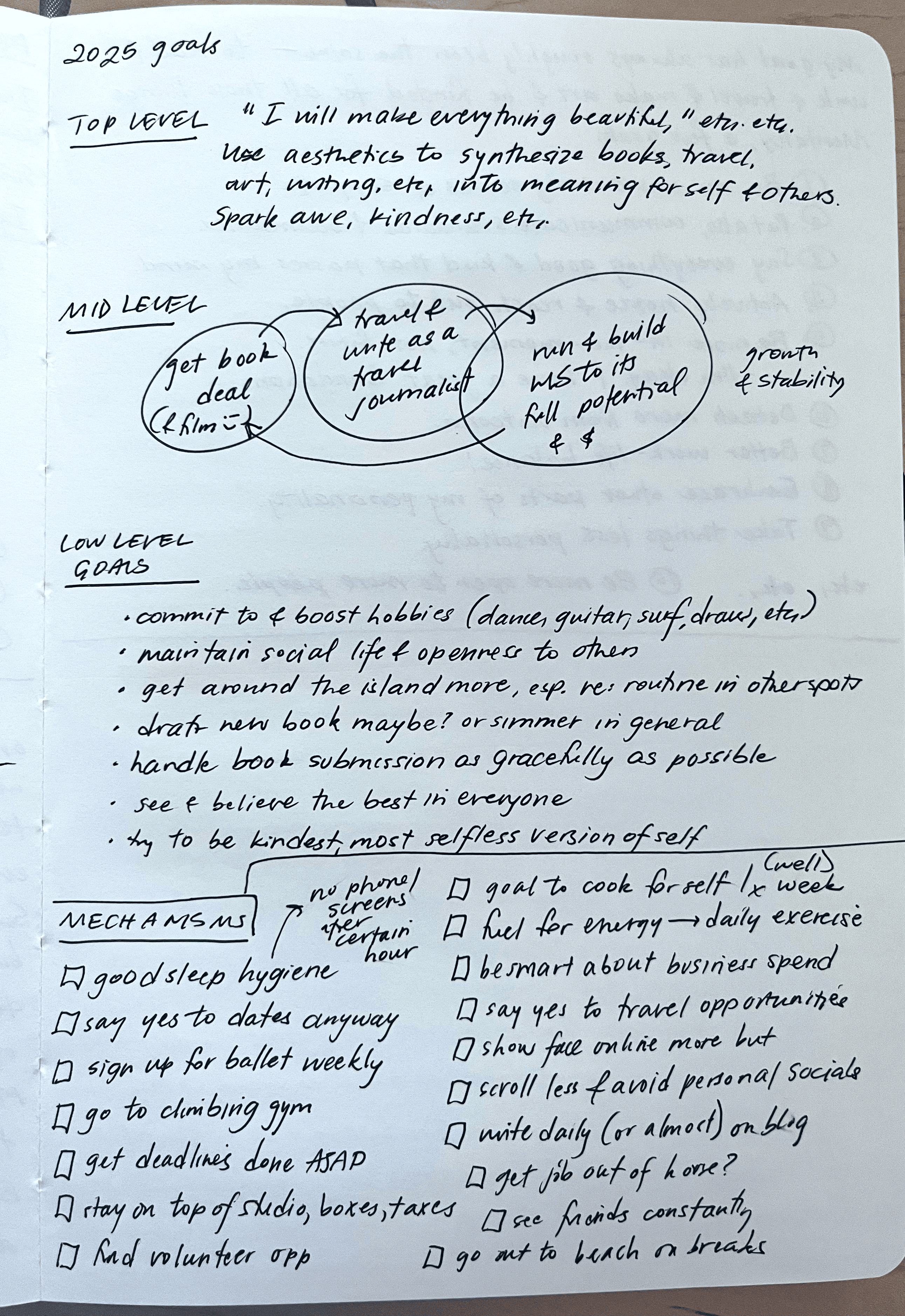 journal page