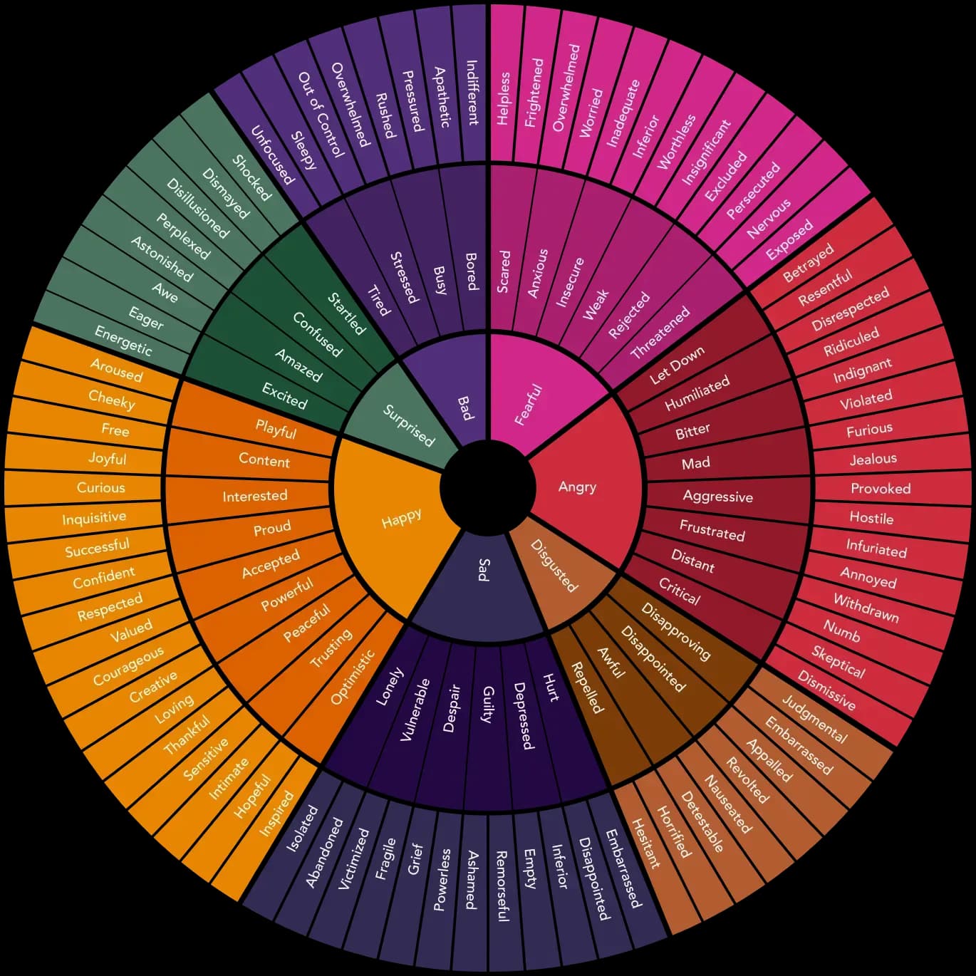 feeling wheel