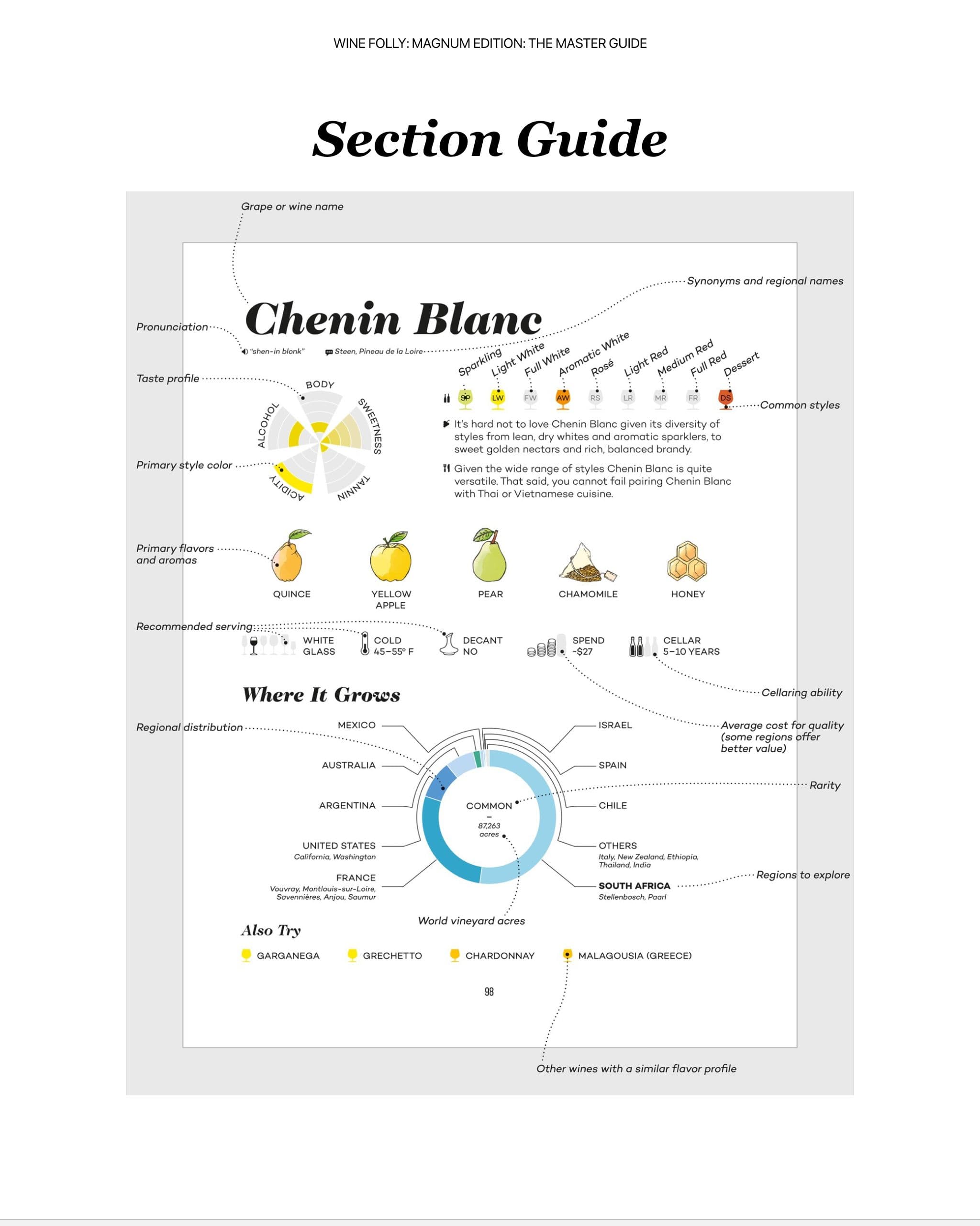 section guide