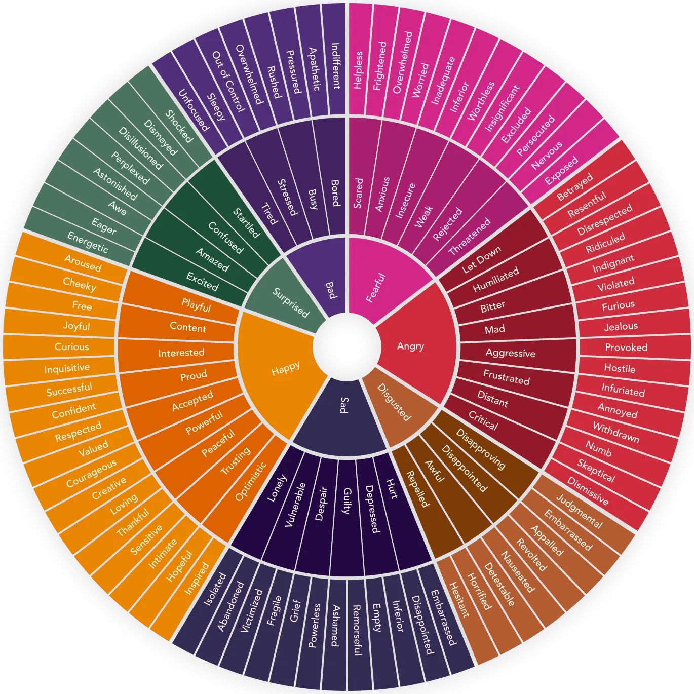 feeling wheel