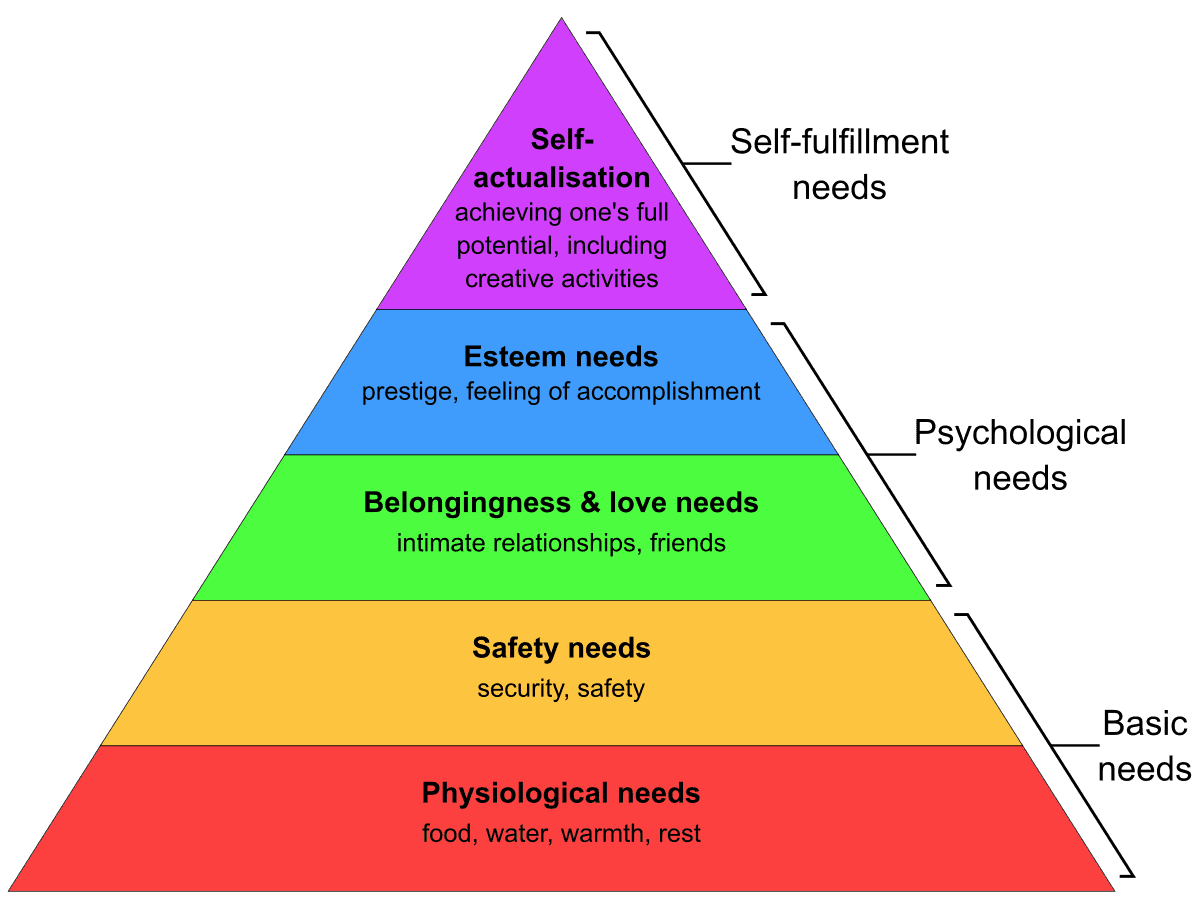 hierarc