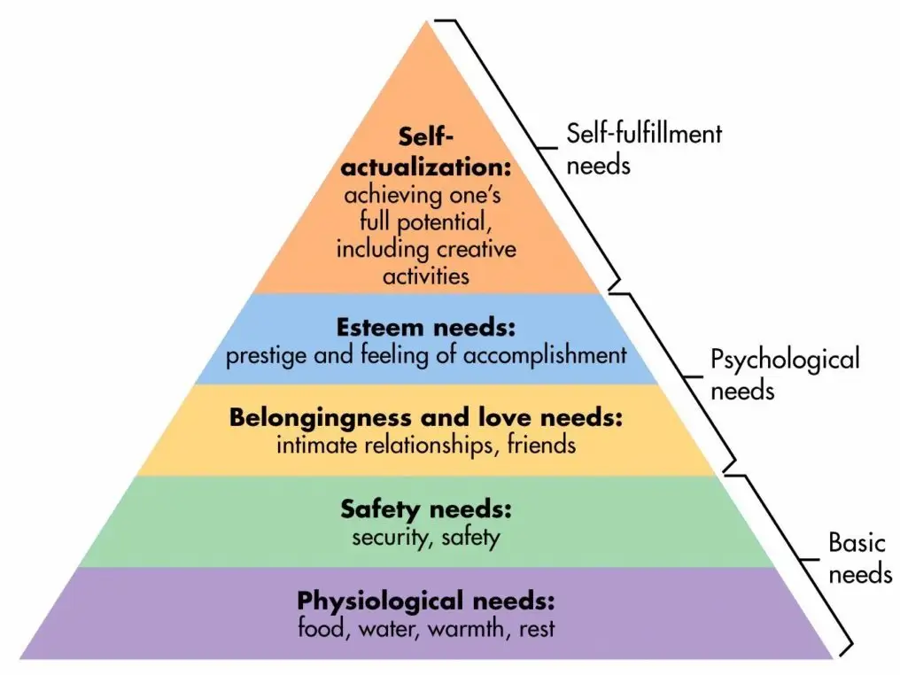 maslow's hierarchy