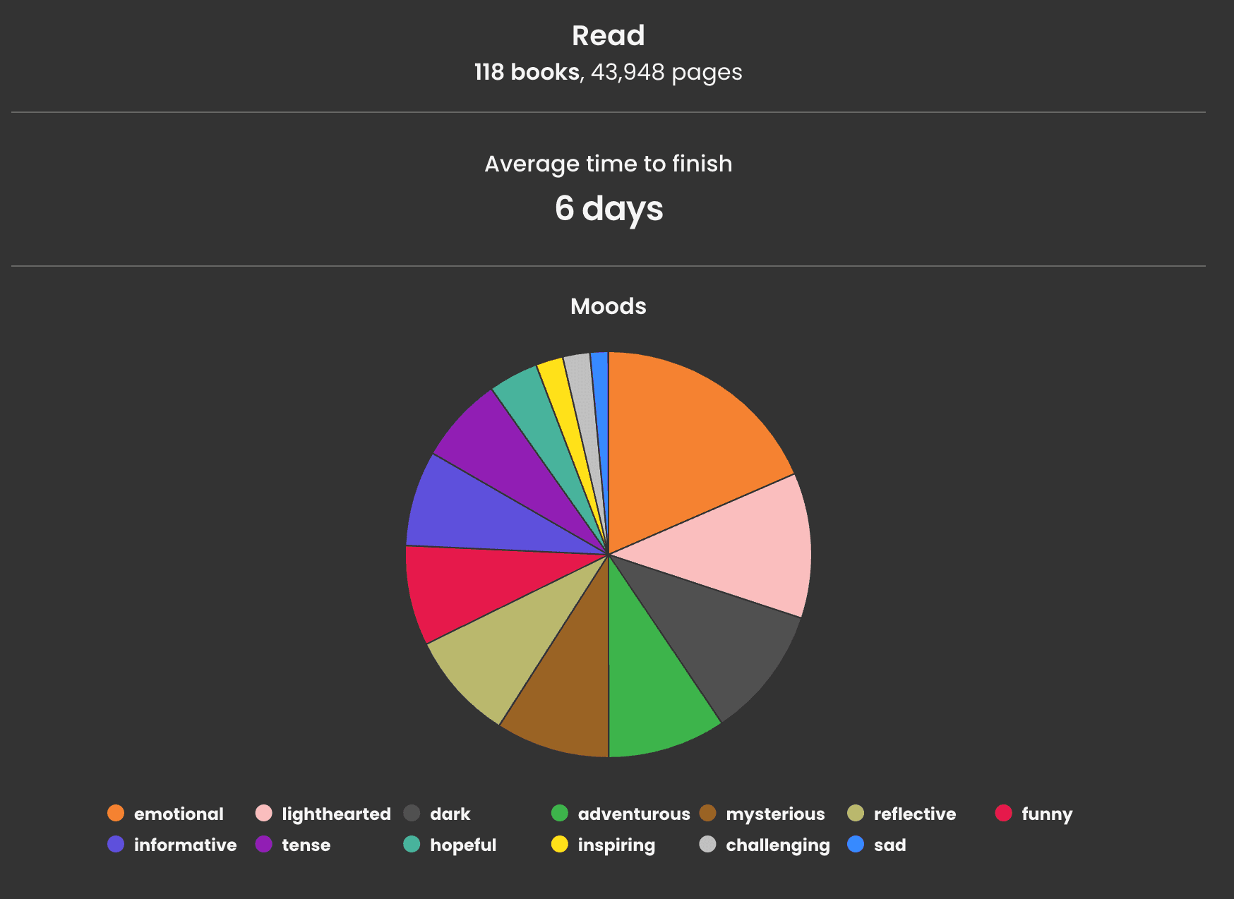 storygraph