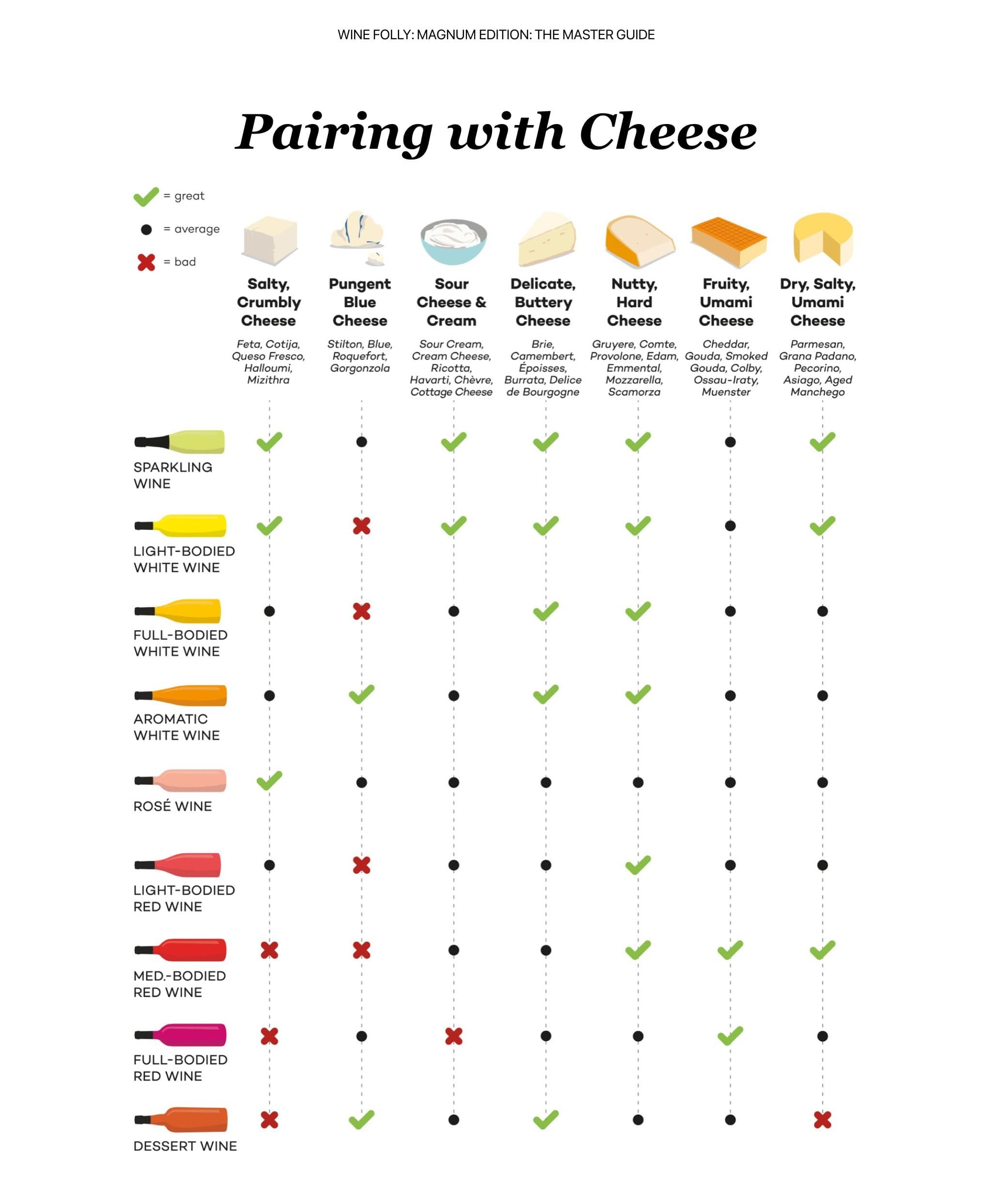 pairing